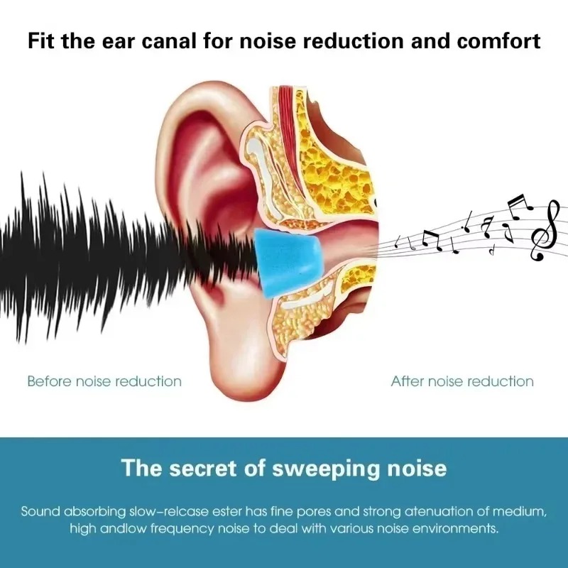 6/1 paia di auricolari in memo - Earphone Foam Tip recensione e prezzo