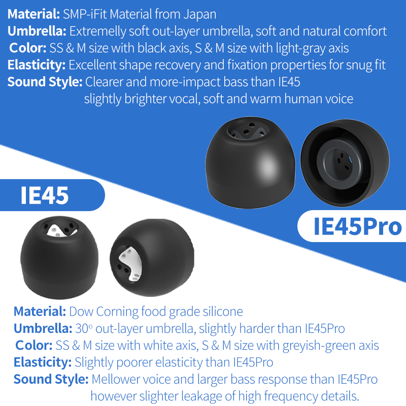 INfiter IE45 auricolari punte  - Anker Speaker Soundcore Boom 2 recensione e prezzo